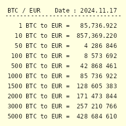 1 EUR to BTC - Euros to Bitcoins Exchange Rate