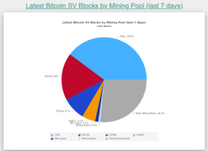 What is the Cost of Mining a Bitcoin?