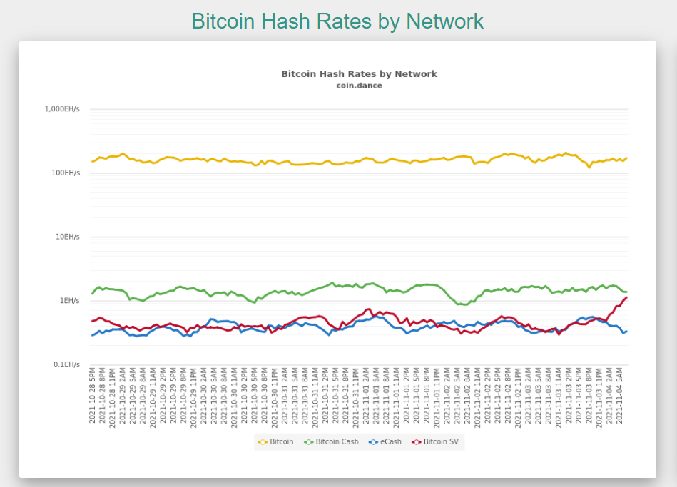 How to mine cryptocurrency: BTC, ETH, BCH, DOGE | Gemini