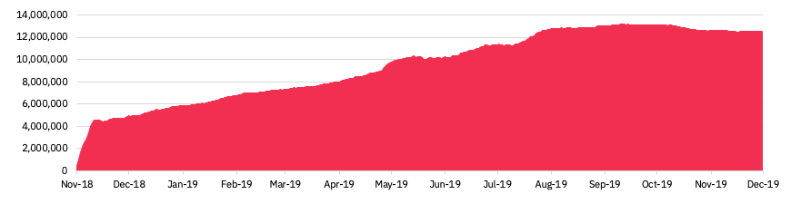 BitcoinSV (BSV) Mining Profit Calculator - WhatToMine