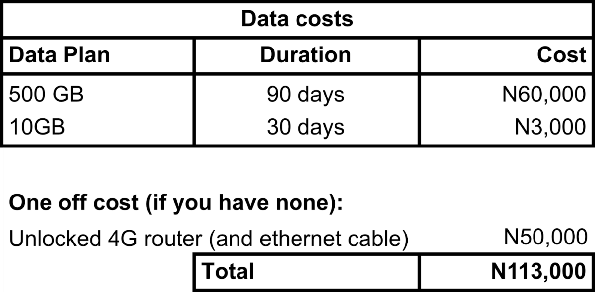 How to Run a Bitcoin Node and how does it work