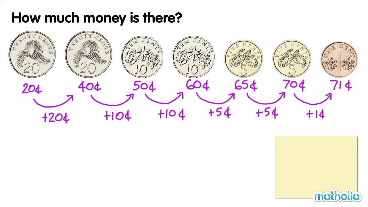 Different Coins and their Values