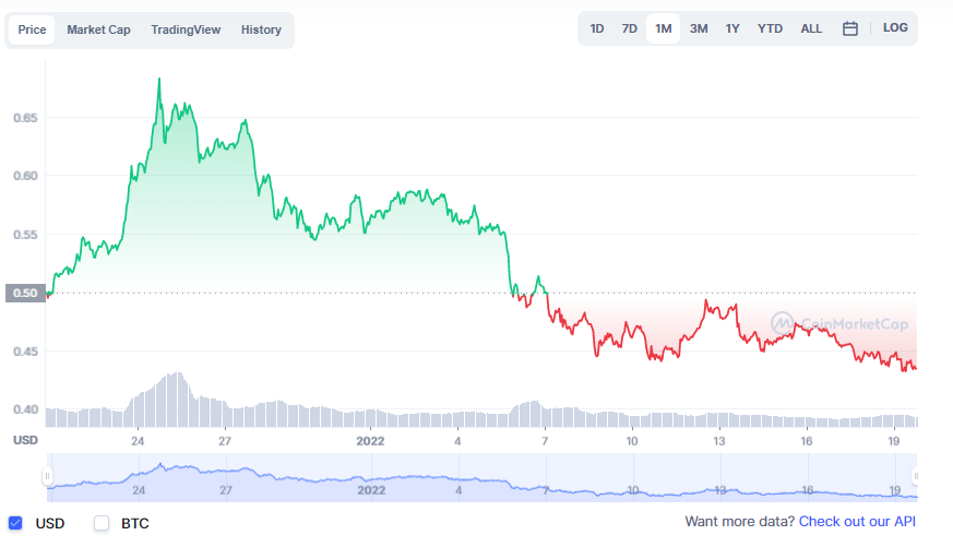 Cronos CRO Price Prediction Can CRO reach $, $?