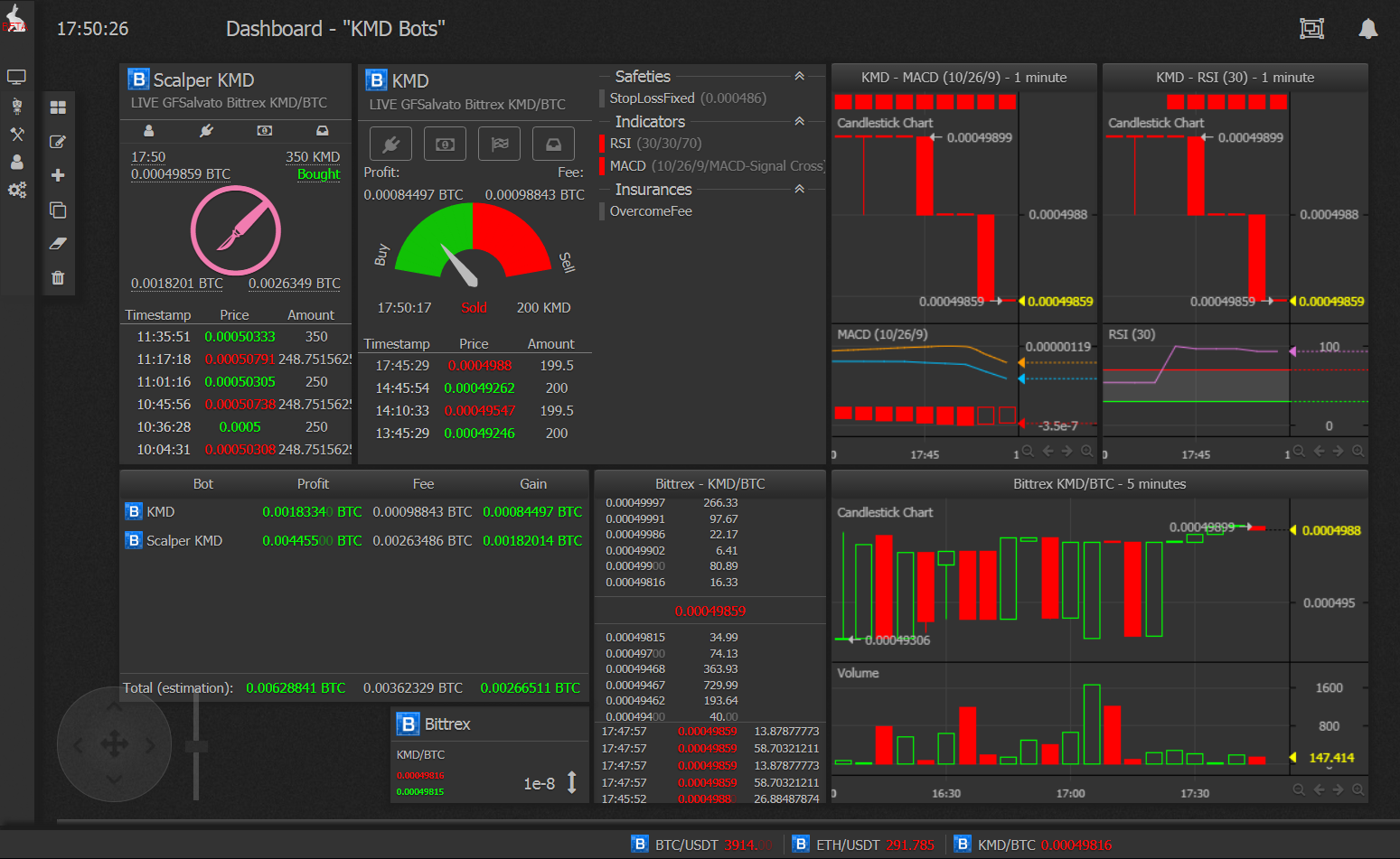 golang-crypto-trading-bot command - family-gadgets.ru - Go Packages