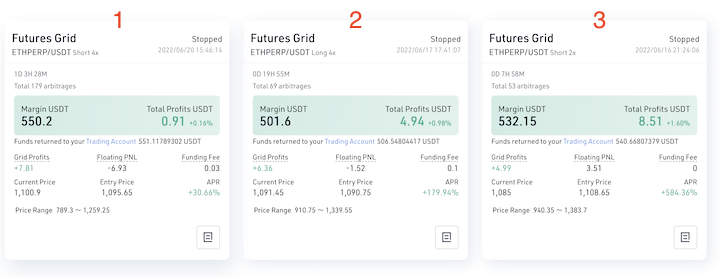 Backtesting a Protitable AI Crypto Trading Bot for Bitcoin