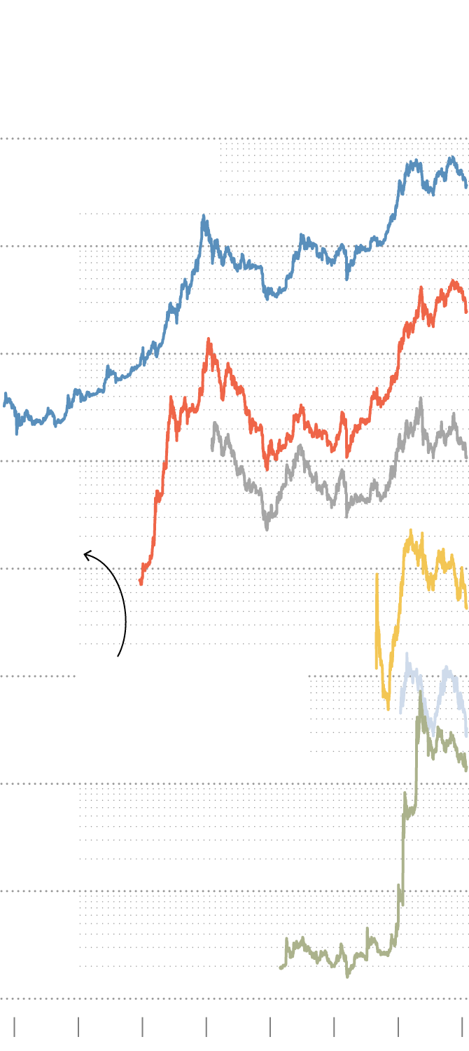 Bloomberg - Are you a robot?