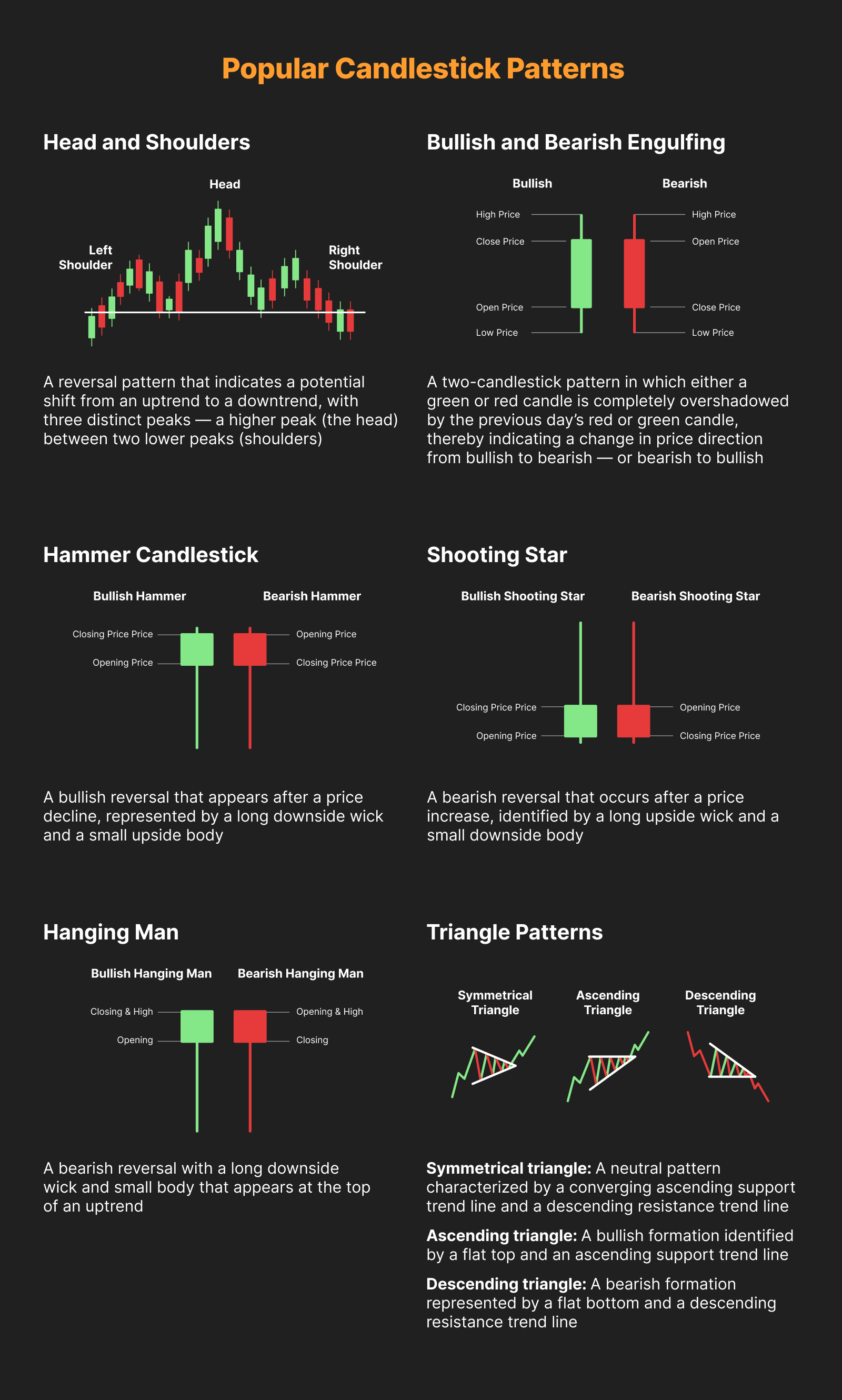 The 8 Most Important Crypto Candlesticks Patterns - Phemex Academy