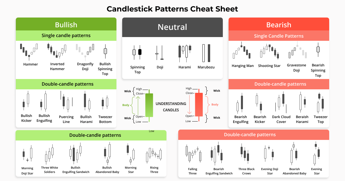 14 Pola Candlestick dan Artinya Lengkap! Panduan untuk Pemula | coinvestasi