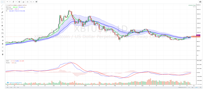 Live Financial Charts :: Dukascopy Trading Tools