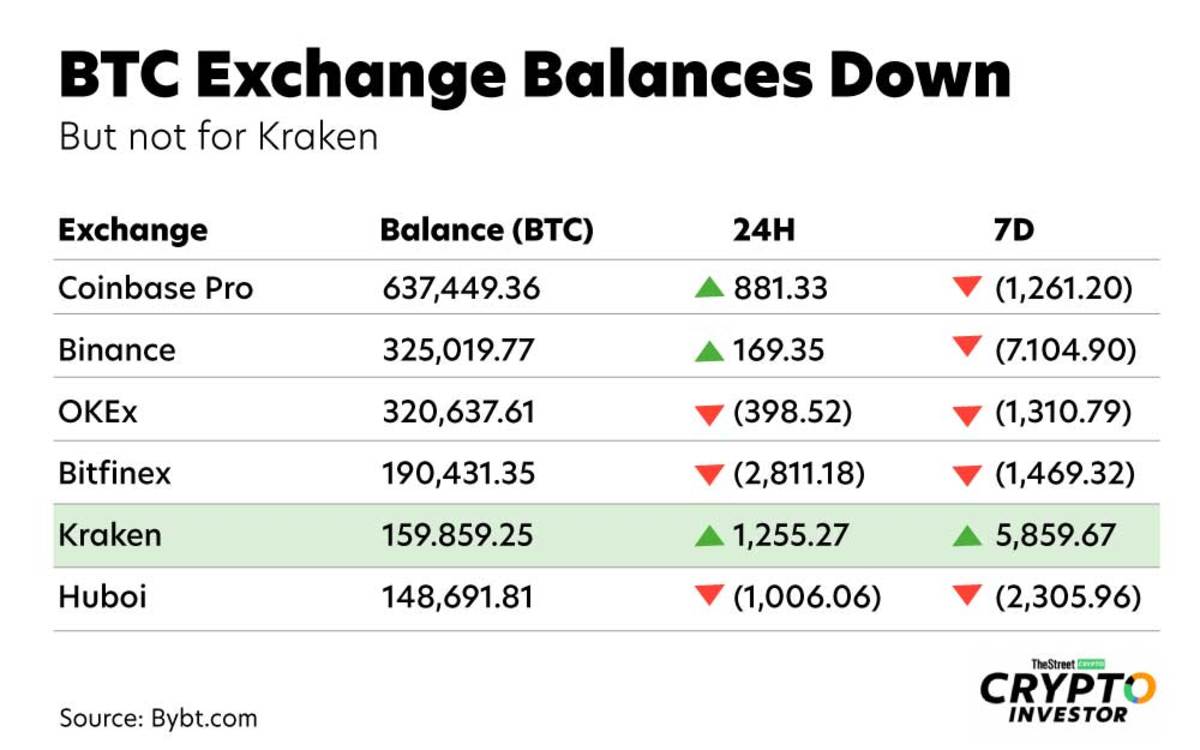 Coinbase notes ‘excitement’ in crypto as exchange hit with second outage in a week – DL News