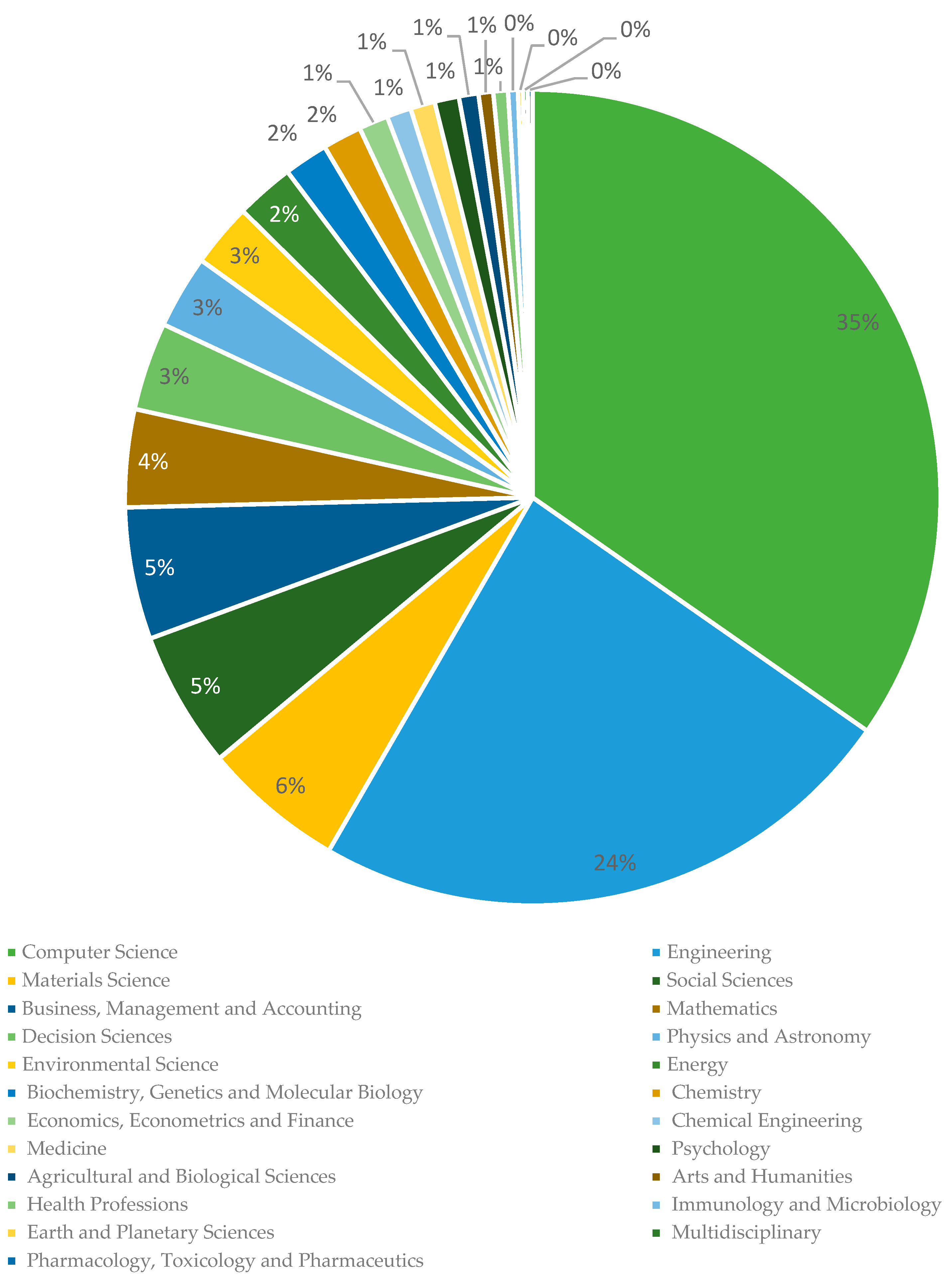 A Review on Blockchain Smart Contract Applications | SpringerLink