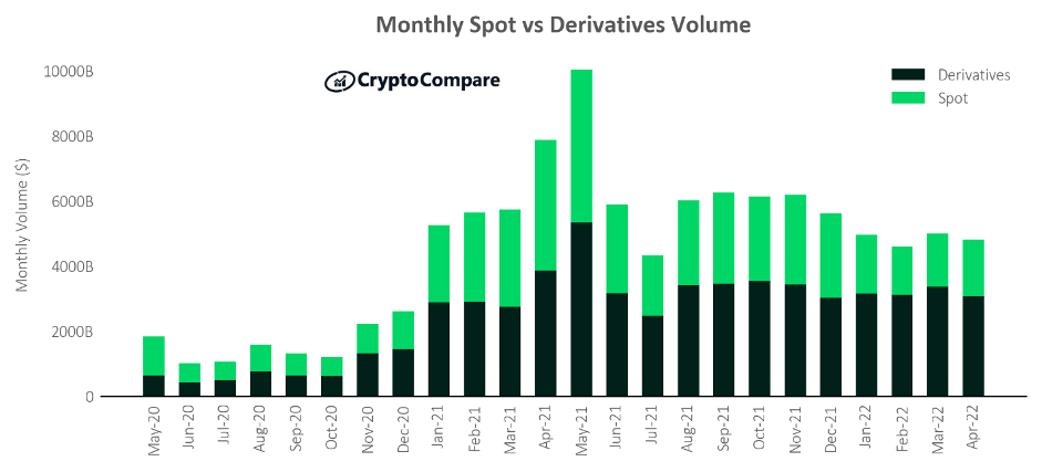 An Ultimate Guide To Crypto Derivatives Trading | Coincub