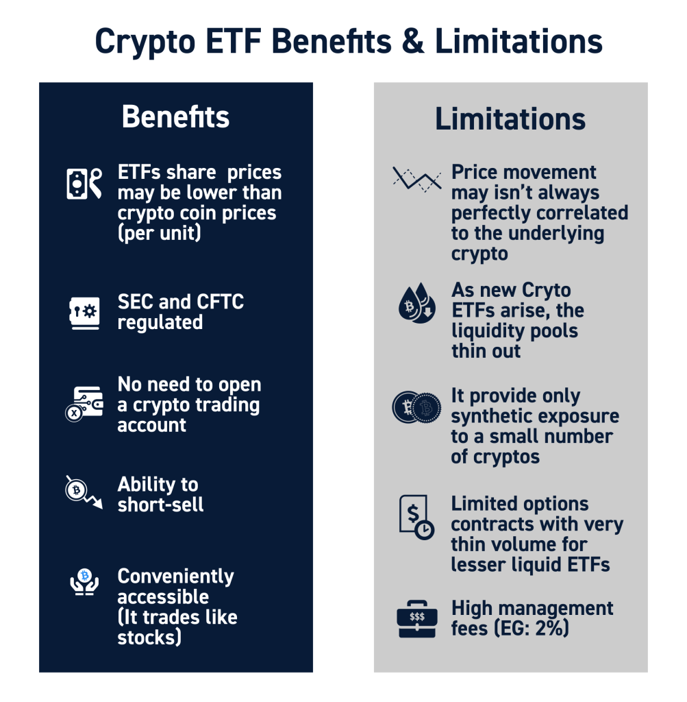 The best Crypto ETFs/ETNs | justETF