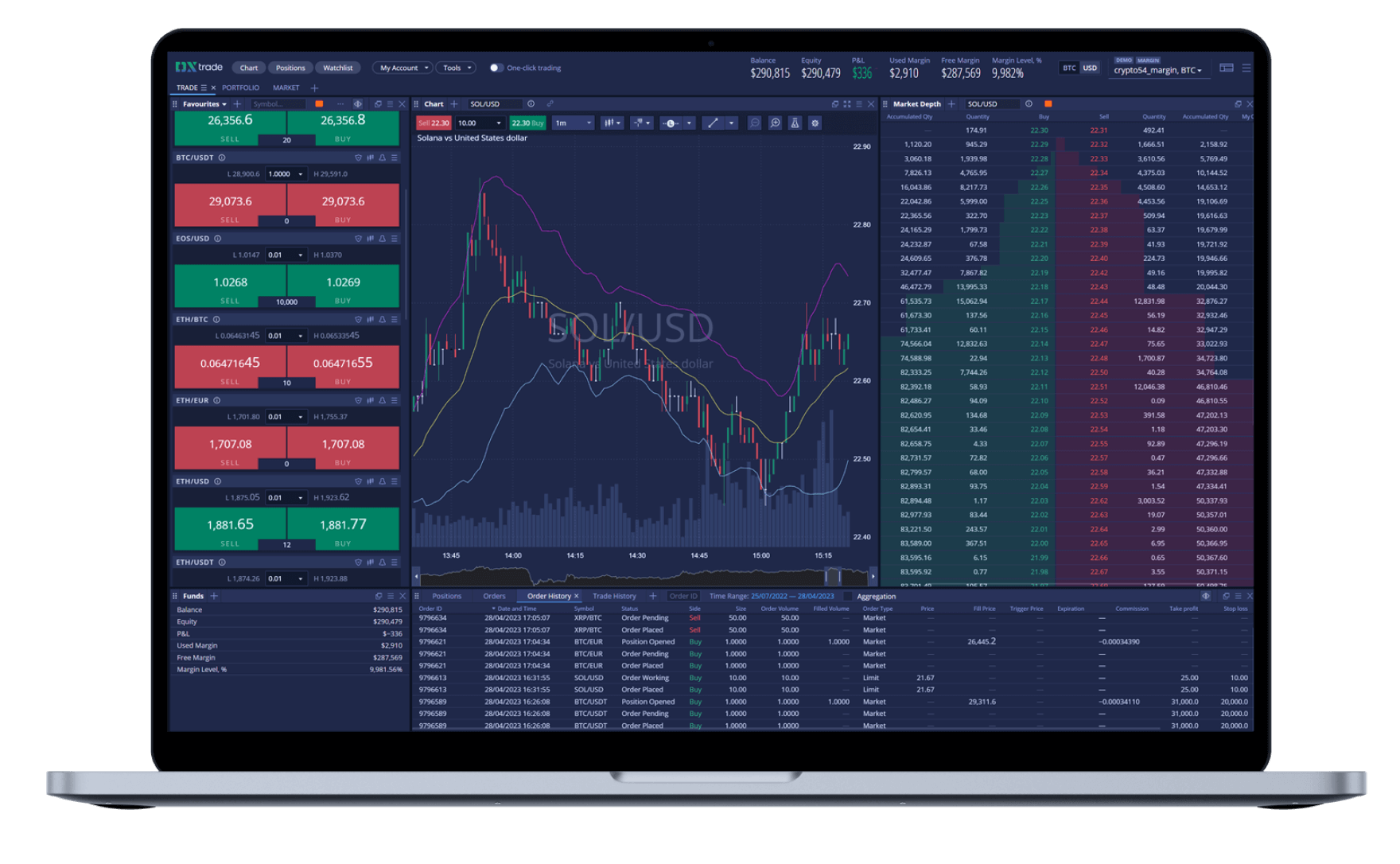 AlphaPoint | White Label Cryptocurrency Exchange Software