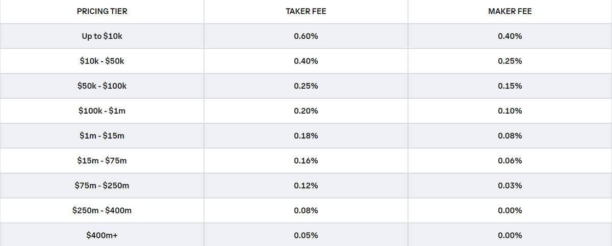 Top 9 Crypto Exchange with Lowest Fees: Unveiling the Hidden Gem