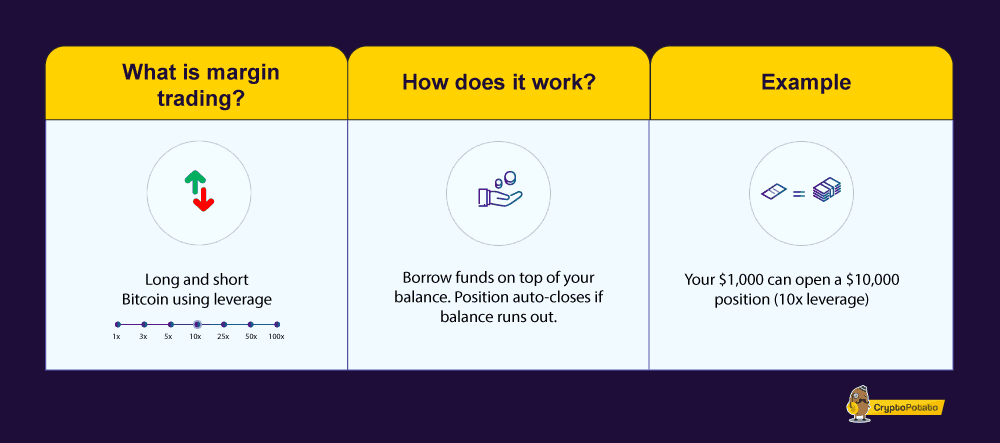 Crypto Leverage And Margin Trading: Fees And Exchanges