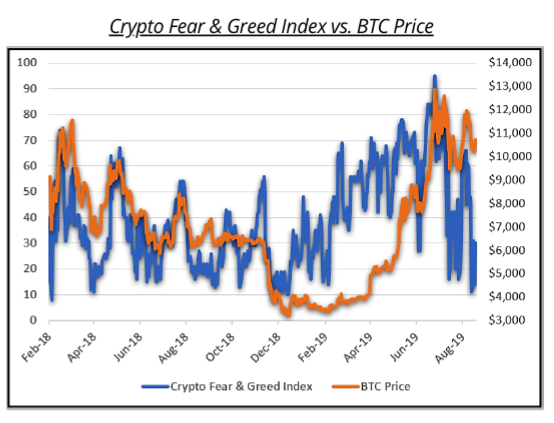 Bitcoin and Crypto Fear & Greed Index Today | CoinCodex