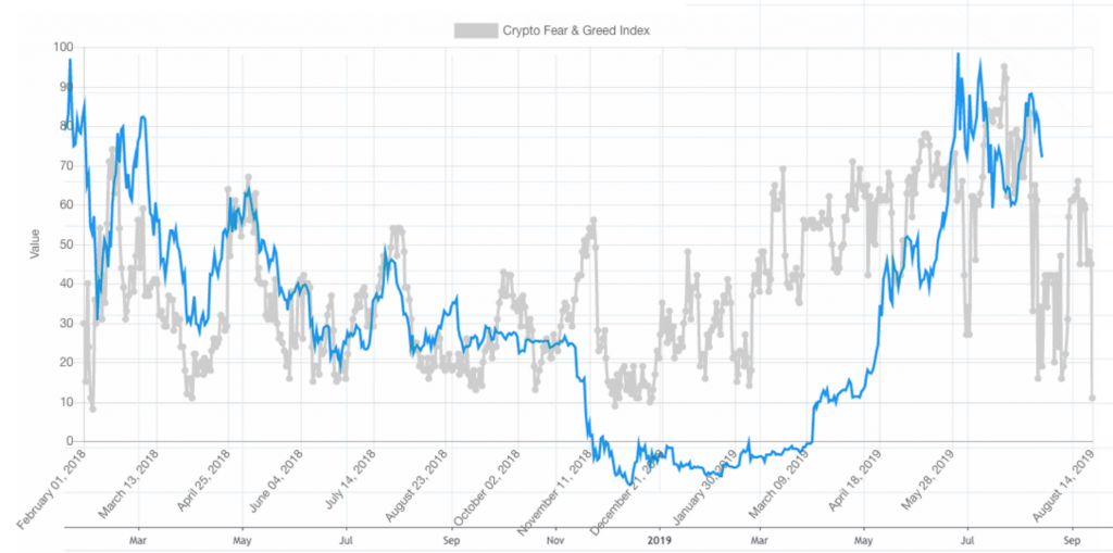 Crypto Fear & Greed Index - Bitcoin Sentiment - family-gadgets.ru