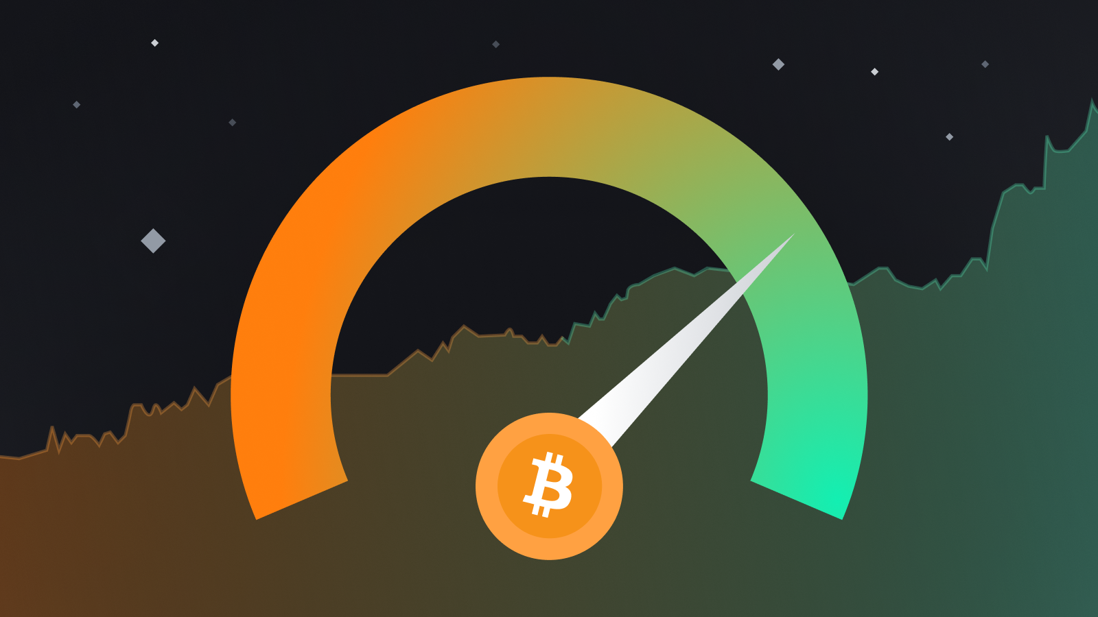 Live Crypto Fear and Greed Index (Updated: Mar 03, )