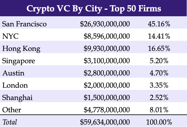 List of Crypto Fund Manager Profiles by Region - SWFI