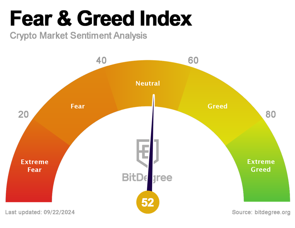 How to use the Crypto Fear and Greed index to trade cryptos - Economy Middle East