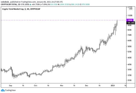 Crypto All-Time High Prices & Market Cap: BTH, ETH, SOL