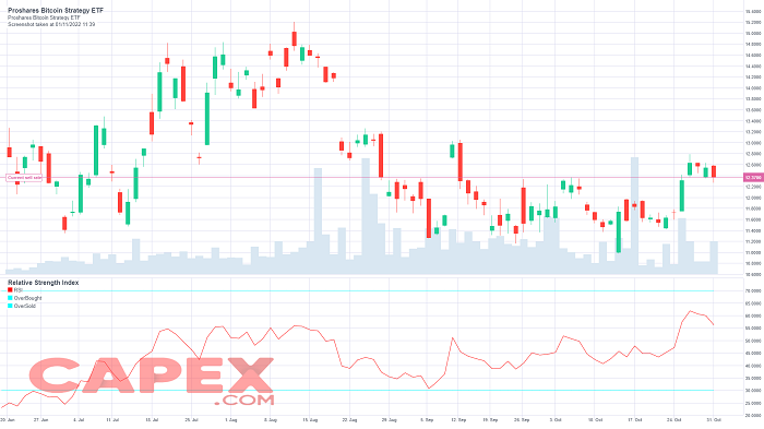 Crypto Index Trading | Cryptocurrency Indices | CMC Markets