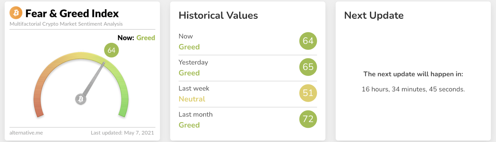 Ethereum Fear and Greed Index - Sentiment Analysis | family-gadgets.ru