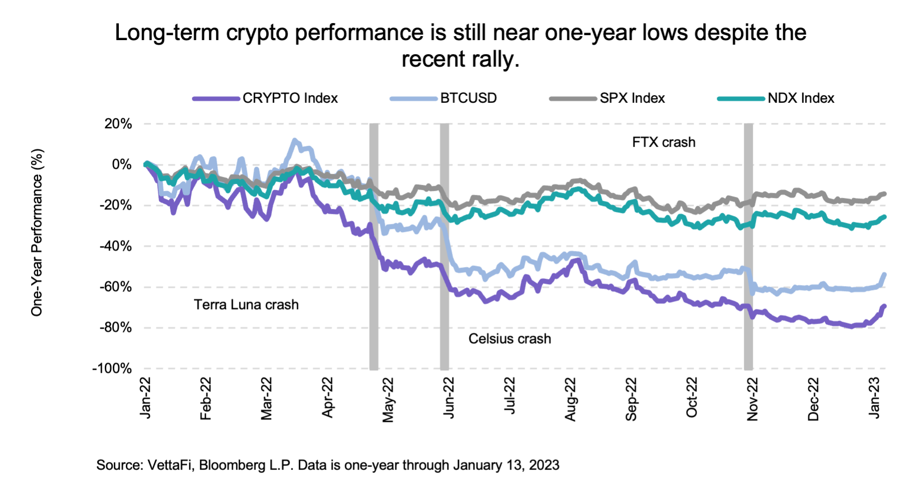 Bitcoin Miners Continue to Sell BTC Ahead of Halving, Blockchain Data Show