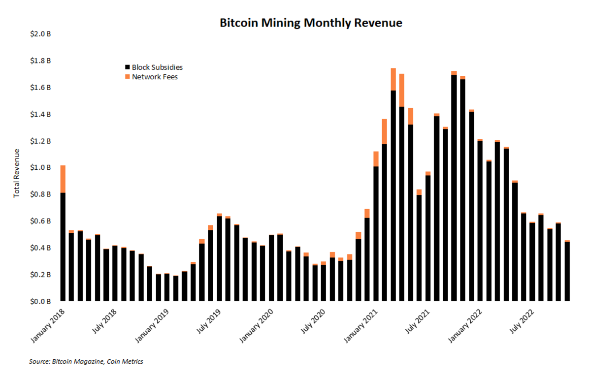 Crypto ATM Market Size, Share, Trends, Forecast Market Report 