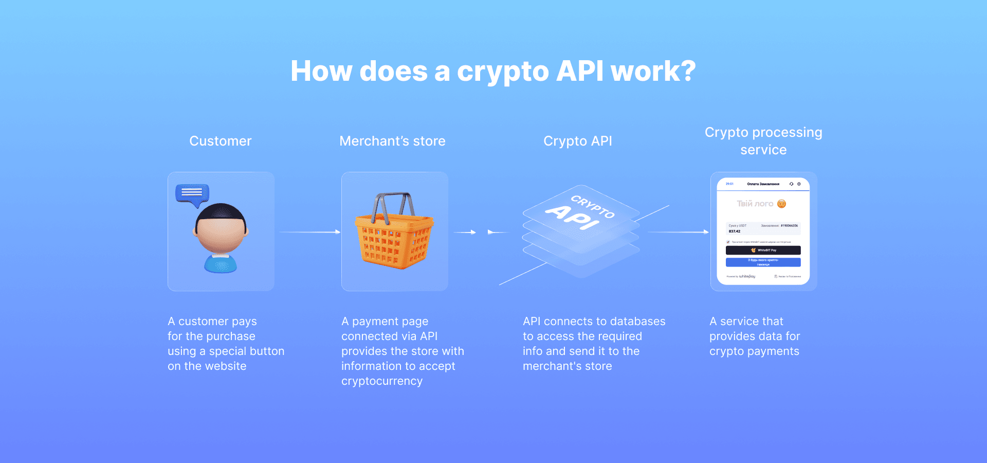 crypto-pay-api · GitHub Topics · GitHub