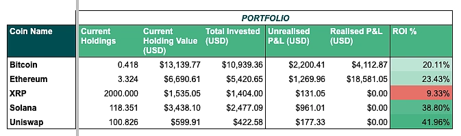 Crypto Return Calculator