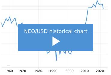 Bitcoin price history Mar 6, | Statista