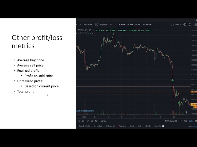 Crypto Profit Calculator | CoinCodex