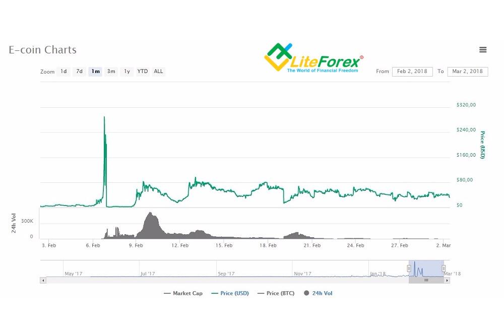 WHY ARE CRYPTOCURRENCIES VULNERABLE TO PUMP-AND-DUMP SCHEMES IN EUROPE? - Amsterdam Law Forum