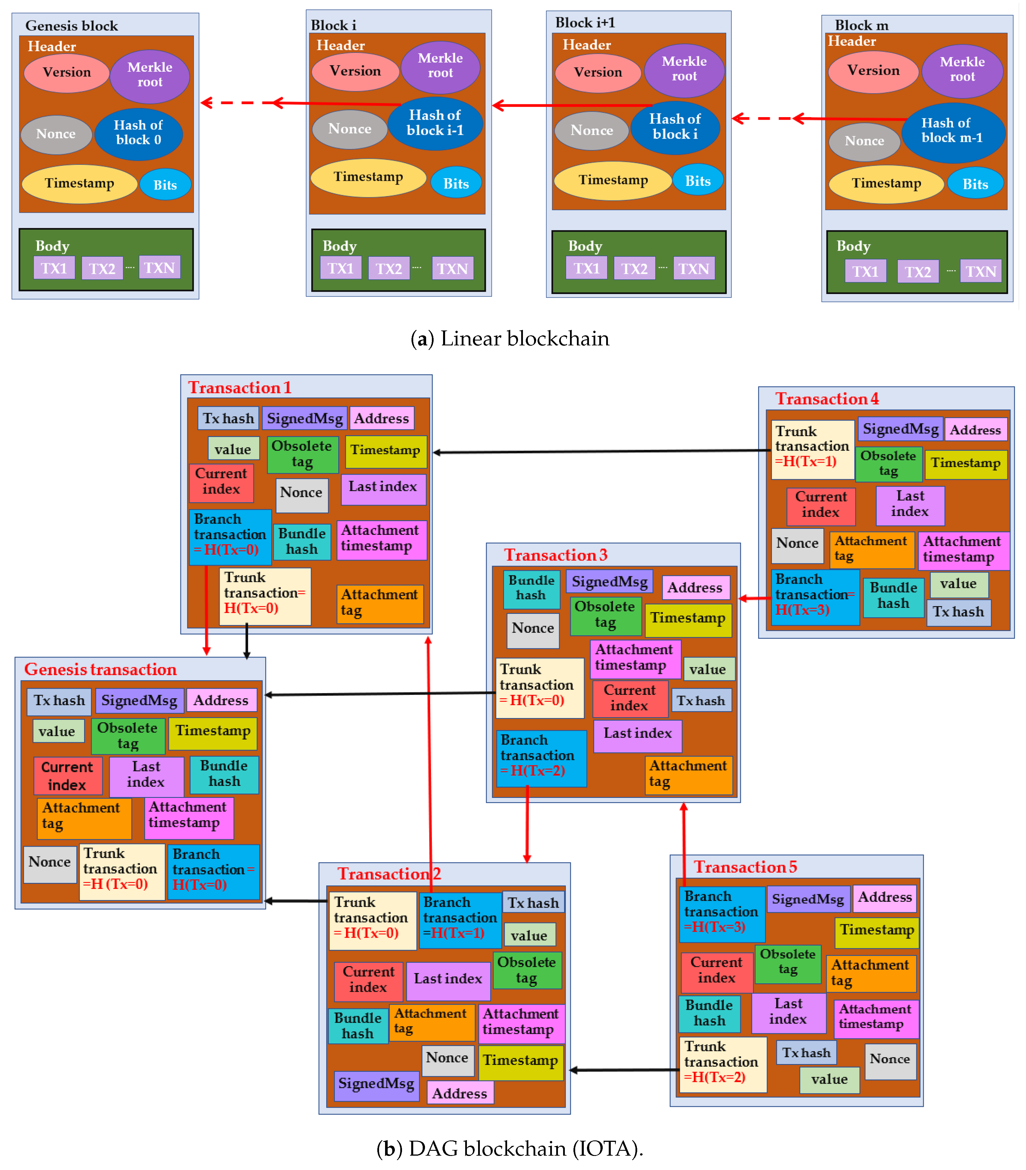 How to Process XML in Python - Javatpoint