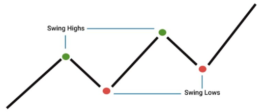 Top 3 Cryptos to Buy for Swing Trading for Maximum Gains - CoinCodeCap