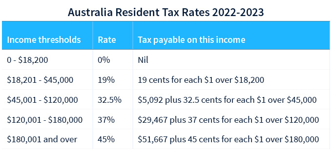 Crypto Tax Australia: Ultimate Guide 