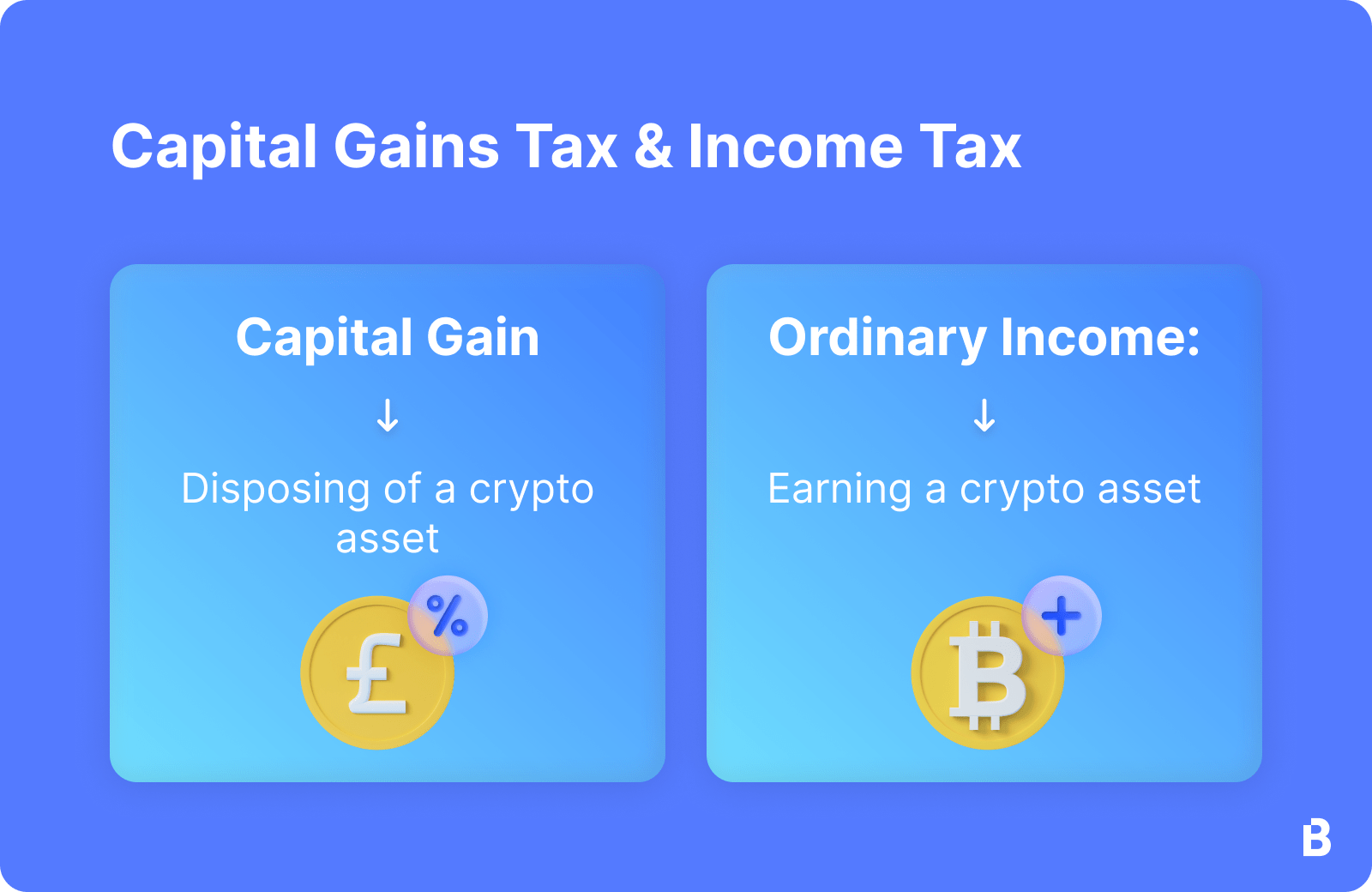 HMRC urges crypto holders to disclose gains