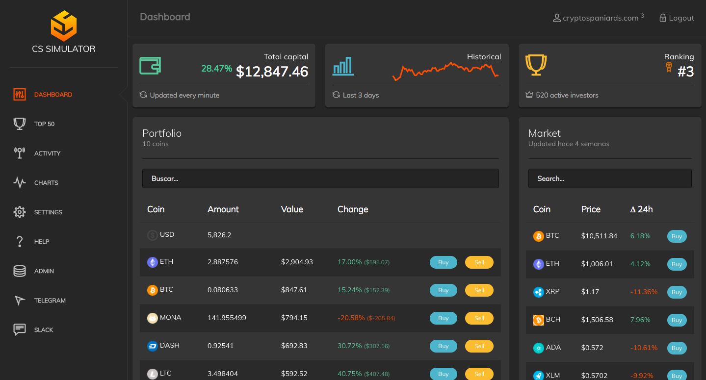 Trade The Games: Crypto Fantasy Trading Game