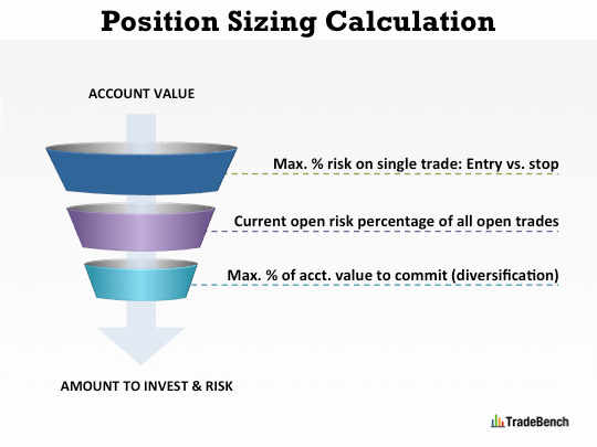 Position Size Calculator - Trading Crypto Course