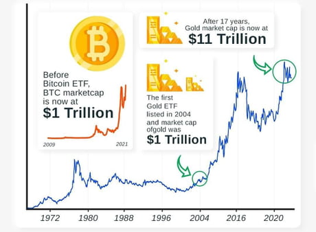 Bitcoin Market Cap | CoinCodex