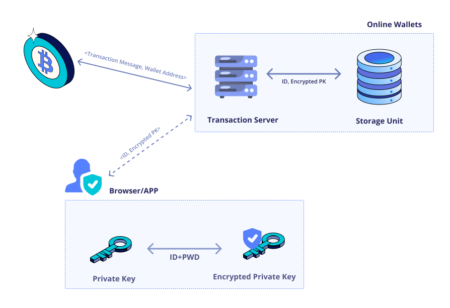 Cryptocurrency Explained: Definition & Examples of Crypto