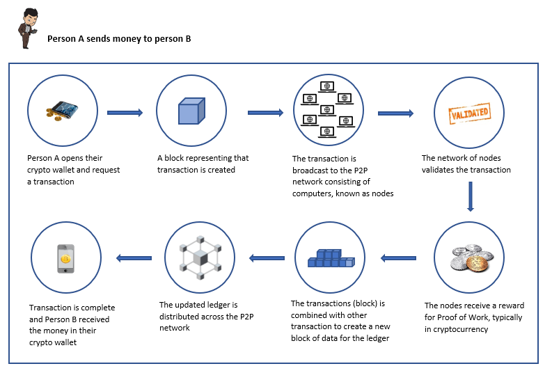 What is a crypto wallet? | Fidelity