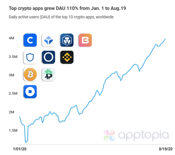 Top 10 Cryptocurrency Wallets - GeeksforGeeks