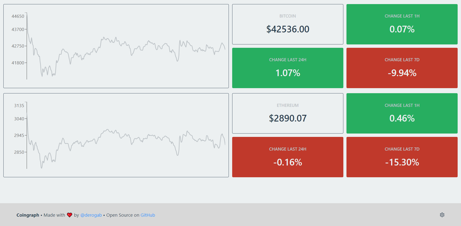 Crypto: randomUUID() method - Web APIs | MDN