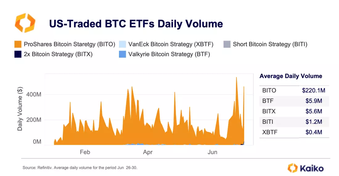 More Than Half Of All Bitcoin Trades Are Fake