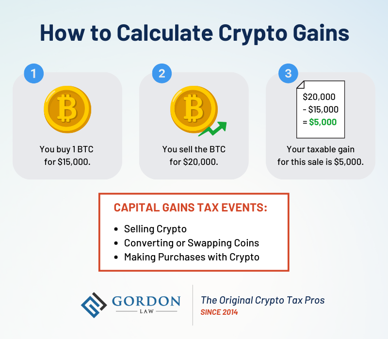 How to Calculate Crypto Capital Gains Tax in (from a CPA) | Gordon Law Group