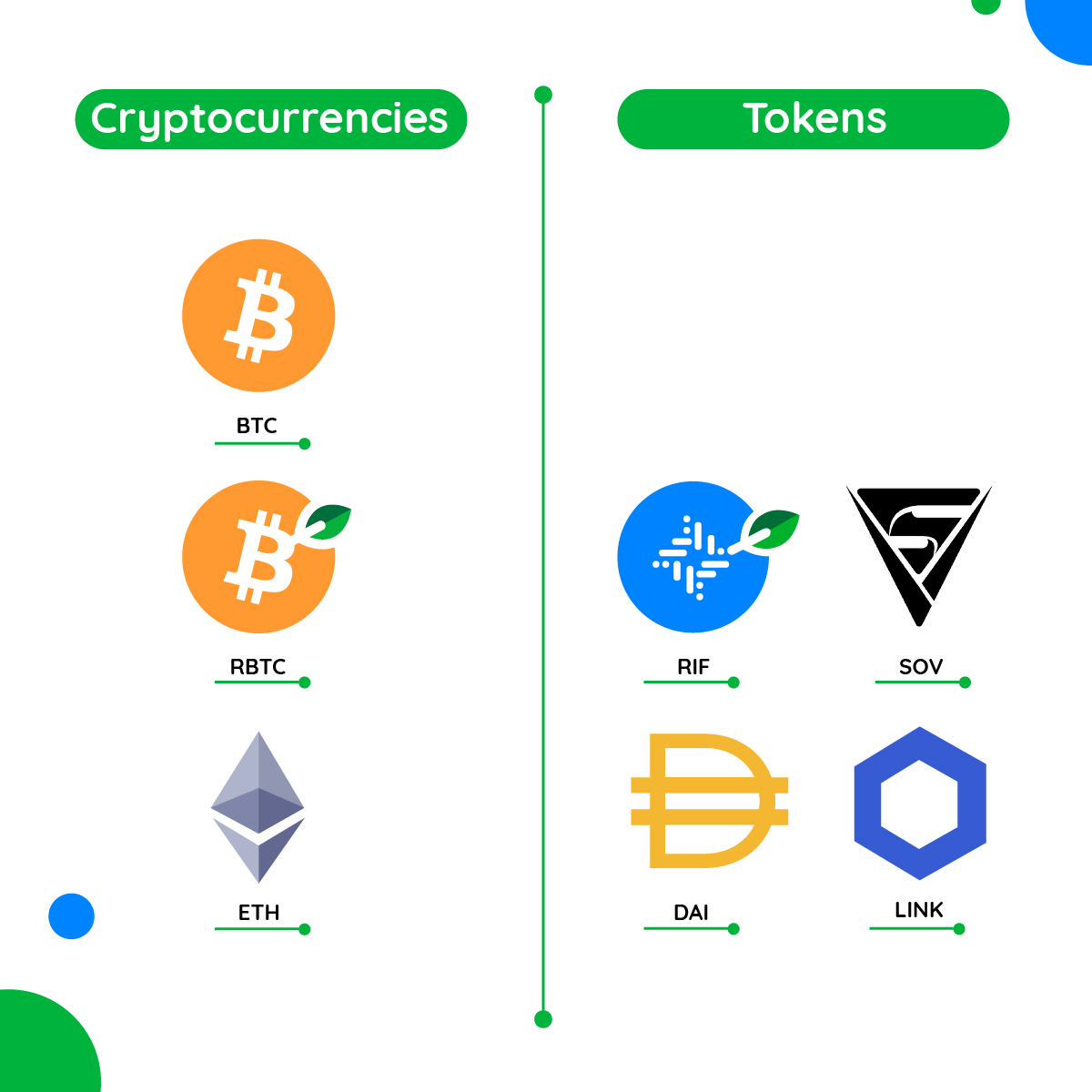 What Are Crypto Tokens, and How Do They Work?