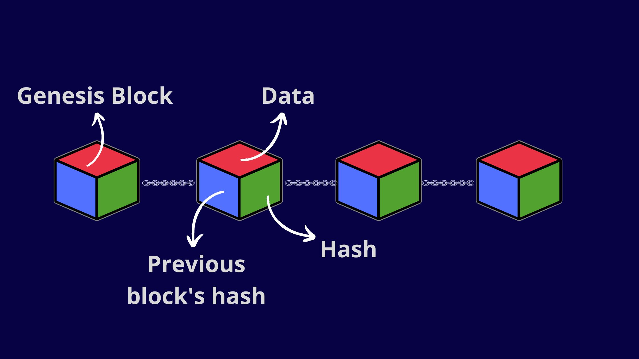 How Do Cryptographic Hash Functions Work? - dYdX Academy